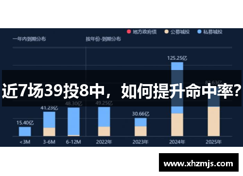 近7场39投8中，如何提升命中率？